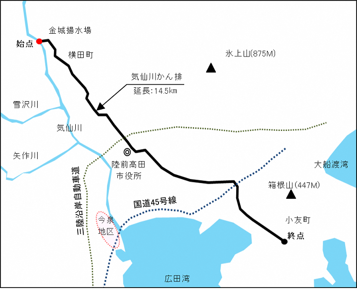 地図:気仙川かん排の概略