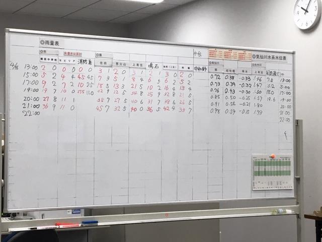 写真:防災課の様子1