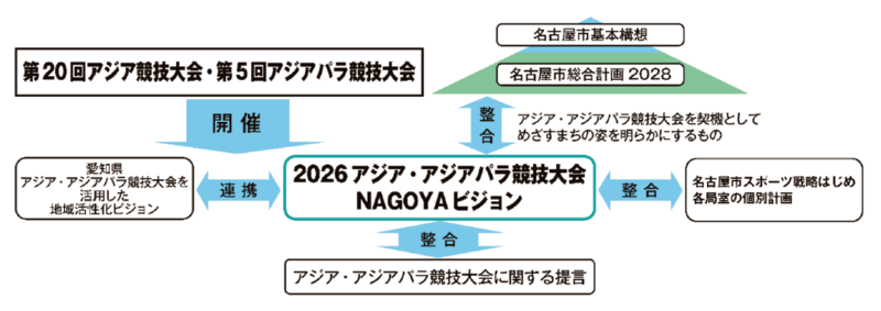 イラスト:ビジョンの位置づけ