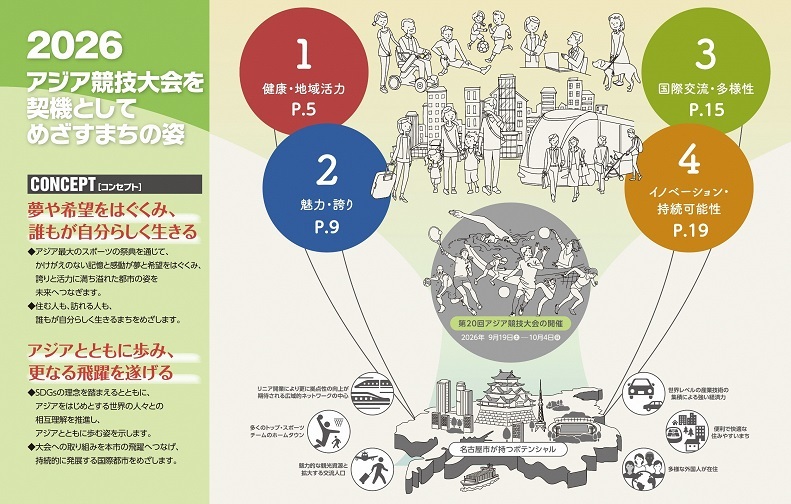 イラスト:アジア競技大会を契機としてめざすまちの姿