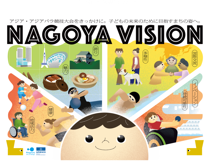 イラスト:NAGOYAビジョンのイメージ図です。
