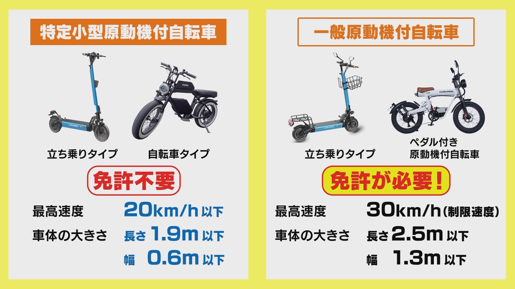 写真:一般原動機付自転車との比較