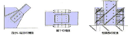 イラスト:鉄骨構造の補強方法例