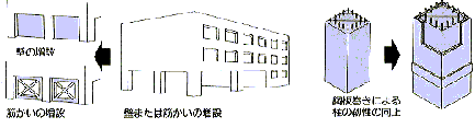 イラスト:鉄筋コンクリート造の補強方法例