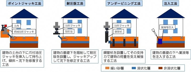 イラスト:事後対策の例