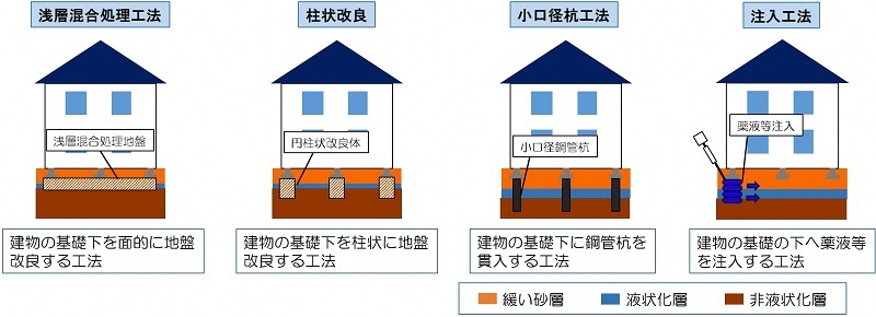 イラスト:事前対策の例