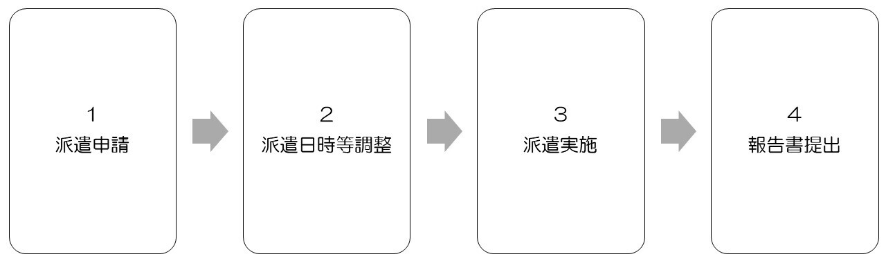 イラスト:派遣事業の流れ