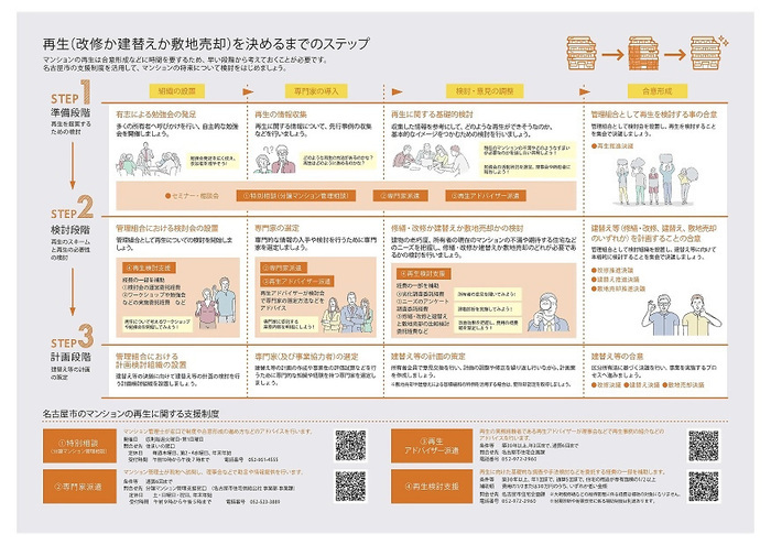 写真:リーフレットの見開き