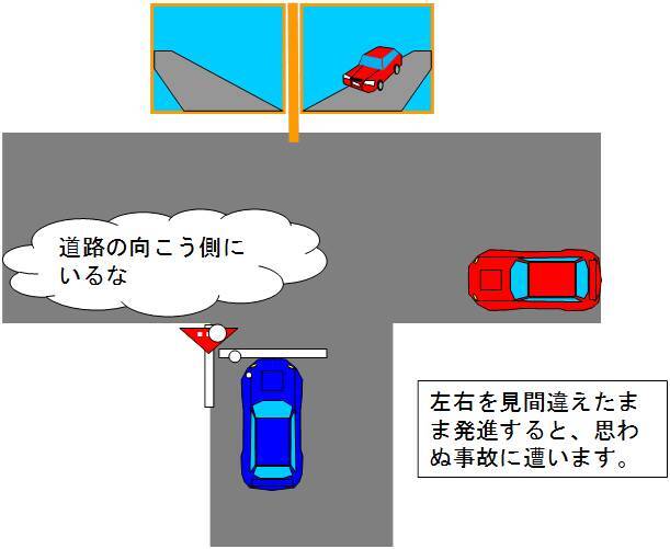 イラスト：カーブミラーの左右の見え方についての説明