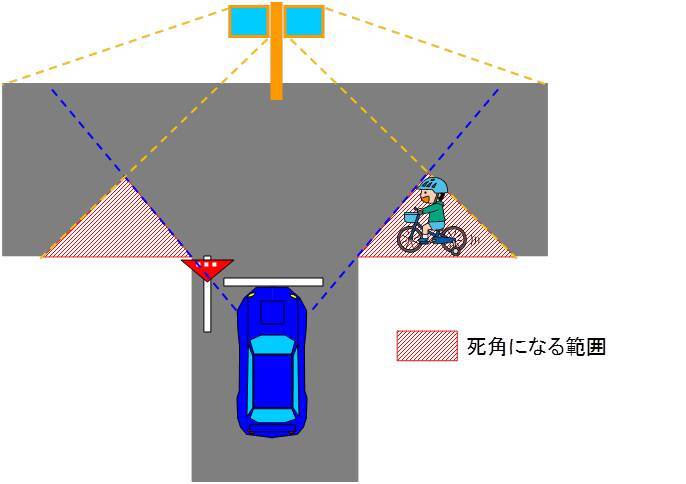 イラスト：カーブミラーの死角についての説明