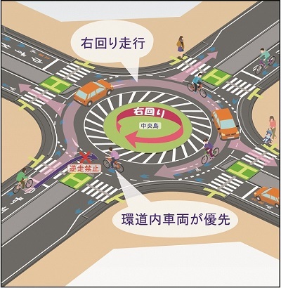 イラスト:自転車の通行方法