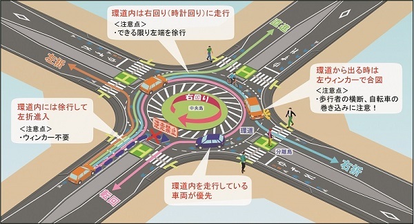 イラスト:車の通行方法