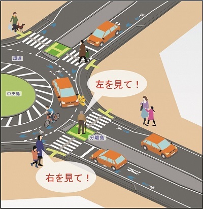 イラスト:歩行者の通行方法