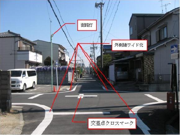写真：生活道路交差点対策例