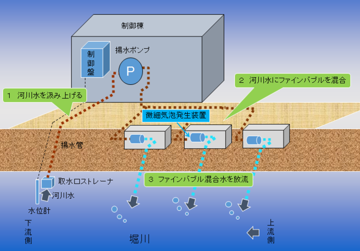 イラスト:システム概要図