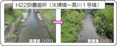 写真:平成22年度に夫婦橋から黒川1号橋の間に設置しました