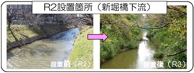 写真:令和2年度に新堀橋の下流に設置しました