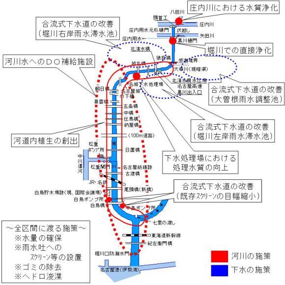 イラスト:施策の内容