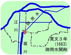 地図:御用水の開削による庄内川からの導水