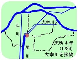 地図:大幸川を堀川に接続