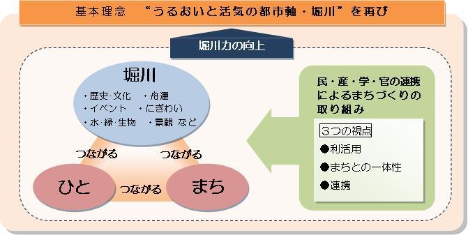 イラスト：構想の理念