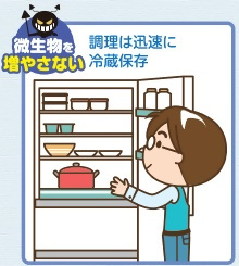 微生物を増やさない　調理は迅速に冷蔵保存