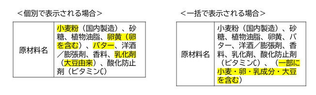 イラスト:アレルギー表示例の図