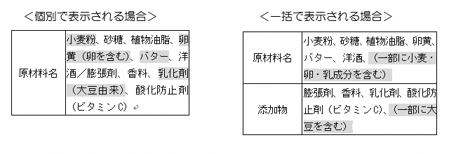 イラスト：アレルギー表示例の図