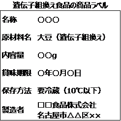イラスト：遺伝子組換え食品の商品ラベル