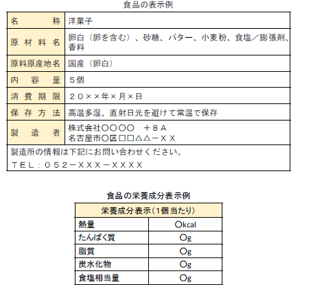 イラスト：食品の表示例
