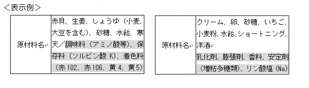 イラスト：食品添加物の表示例