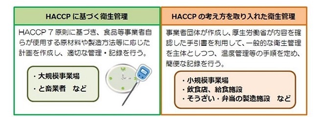 イラスト:HACCP制度化の概要