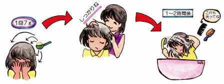 イラスト:薬の使用例2