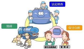 イラスト:浄化槽の維持管理は清掃、保守点検、法定検査をしましょう