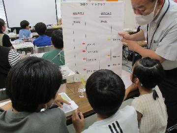 ジュースから着色料を取り出す実験をしている写真