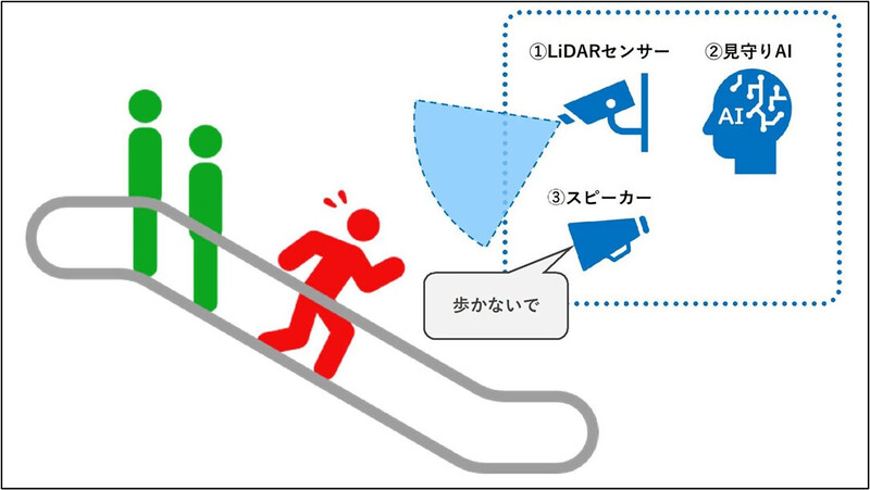 エスカレーター見守り君