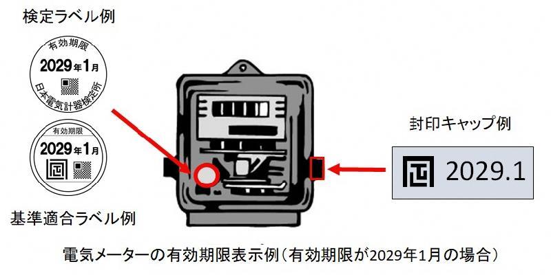 イラスト：電気メーターの有効期限の確認方法例を絵で示しています。