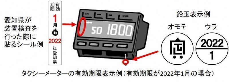イラスト：タクシーの有効期限の確認方法例を絵で示しています。