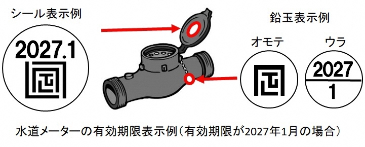 イラスト：水道メーターの有効期限の確認方法例を絵で示しています。