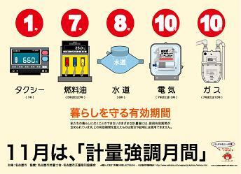 写真：平成18年度に計量検査所が作成したPRポスターです。