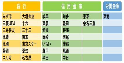 イラスト：取扱い可能な金融機関の表です
