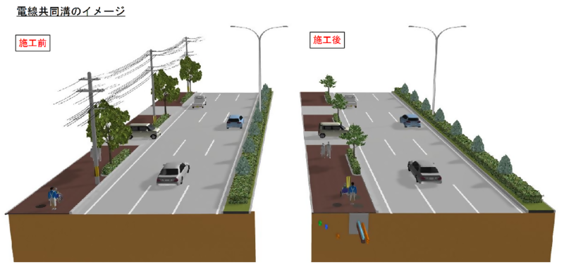 イラスト:電線共同溝のイメージ図
