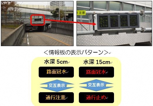 写真：道路情報表示パターン