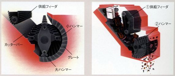 破砕機の仕組みイラスト
