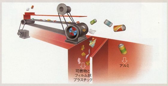 アルミ選別機のしくみイラスト