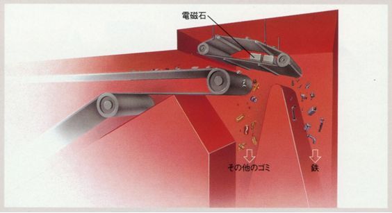 磁選機のしくみイラスト