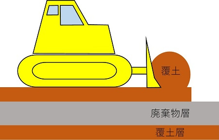 イラスト：サンドイッチ工法