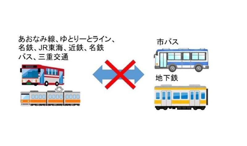 イラスト:市バス・地下鉄以外の交通機関は適用外