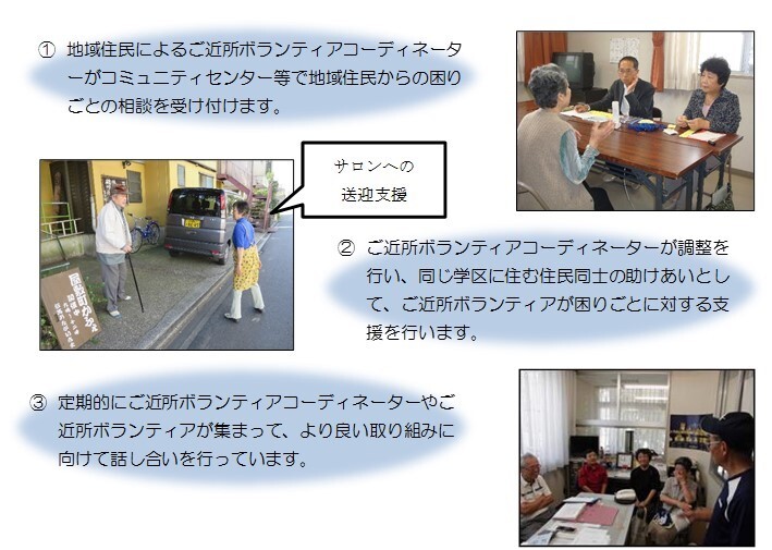 写真：支援の流れ