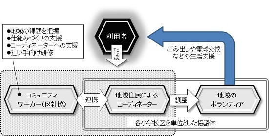 イラスト：地域支えあい事業